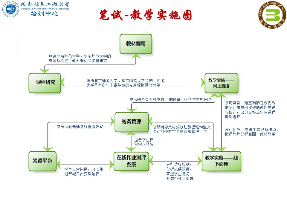 bv伟德国际体育官方网站