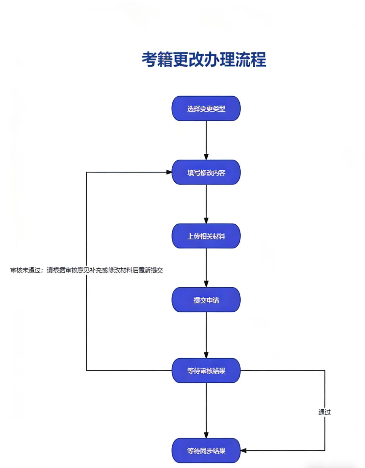 bv伟德国际体育官方网站